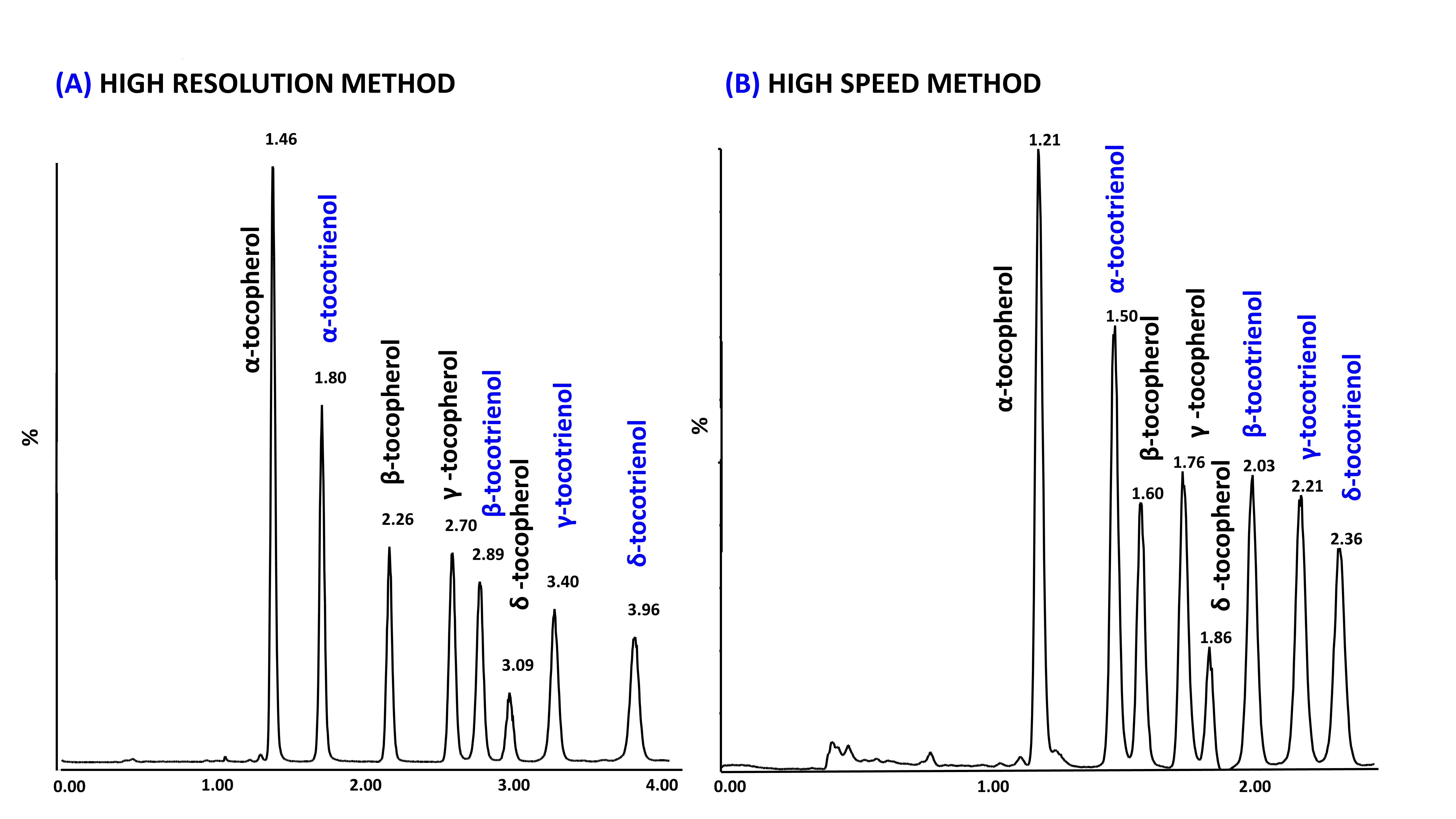 Handbook of Advanced Chromatography /Mass  Spectrometry Techniques - Chapter 12 - Figure 11