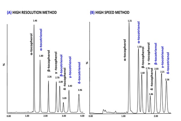 Handbook of Advanced Chromatography / Mass Spectrometry Techniques - Chapter 12 Figure 11