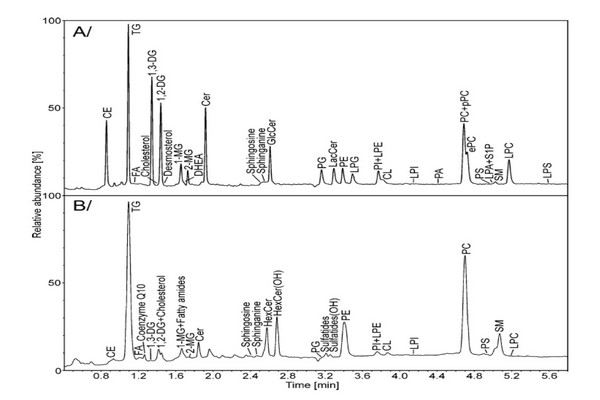 Handbook of Advanced Chromatography / Mass Spectrometry Techniques - Chapter 12 Figure 12