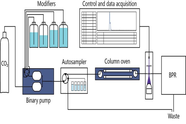 Handbook of Advanced Chromatography / Mass Spectrometry Techniques - Chapter 12 Figure 4