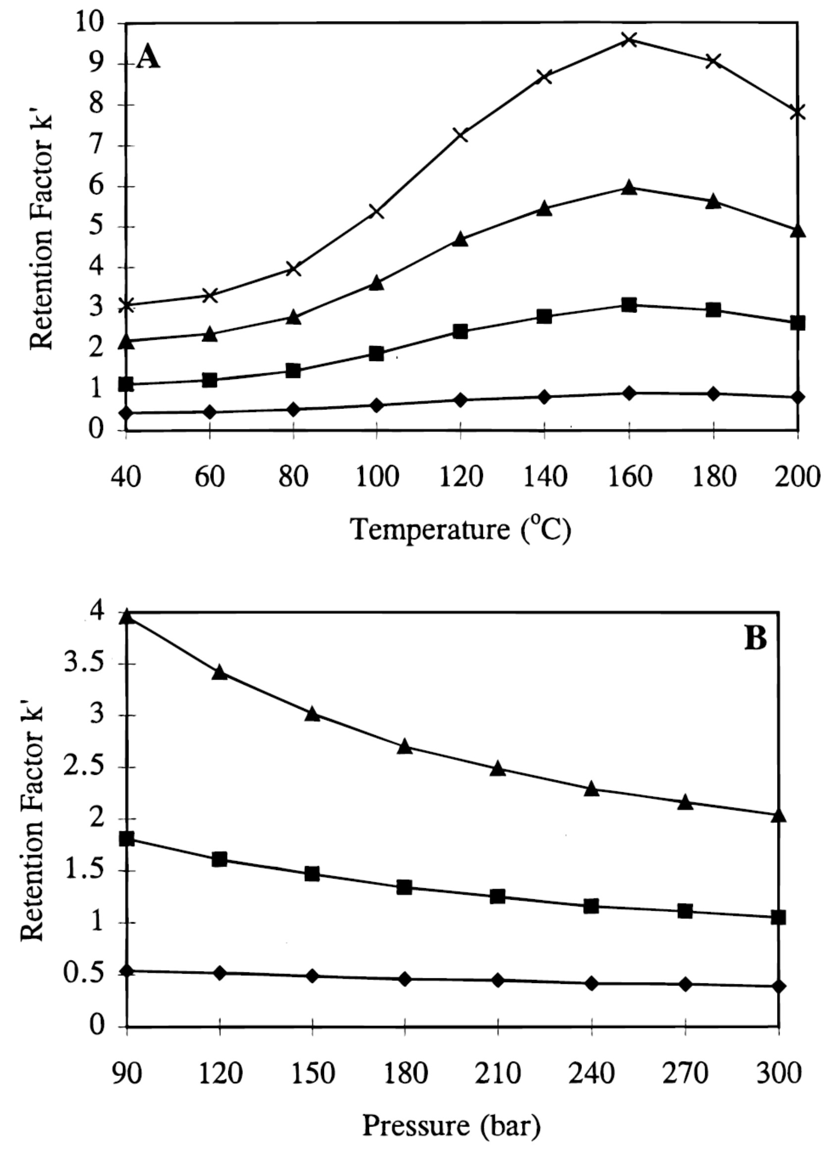 Handbook of Advanced Chromatography /Mass  Spectrometry Techniques - Chapter 12 - Figure 7