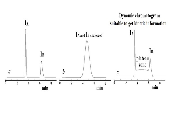 Handbook of Advanced Chromatography / Mass Spectrometry Techniques - Chapter 3 Figure 1