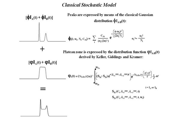Handbook of Advanced Chromatography / Mass Spectrometry Techniques - Chapter 3 Figure 3