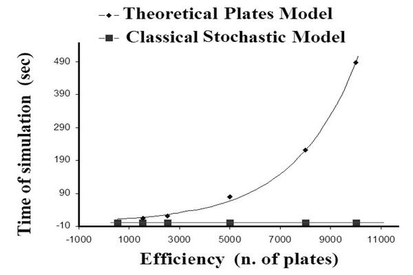 Handbook of Advanced Chromatography / Mass Spectrometry Techniques - Chapter 3 Figure 4