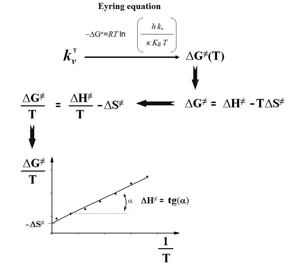 Chapter 3 - Figure 5