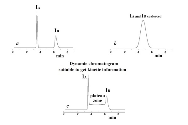 Chapter 3 of the Handbook of Advanced Chromatography / Mass Spectrometry Techniques