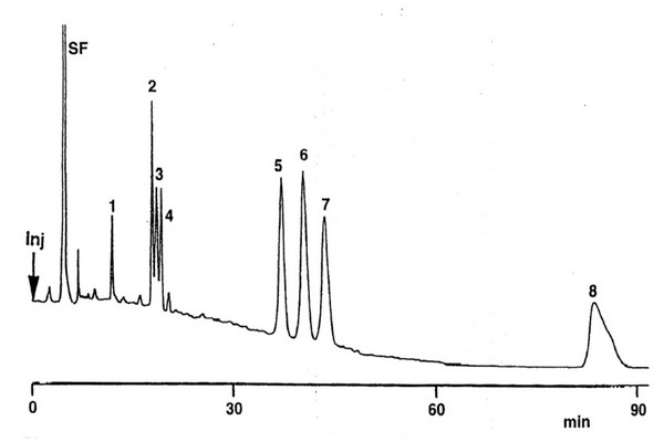 Handbook of Advanced Chromatography / Mass Spectrometry Techniques - Chapter 4 Figure 3