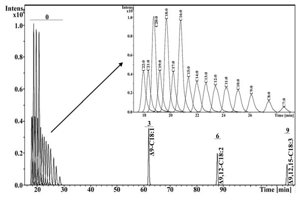 Handbook of Advanced Chromatography / Mass Spectrometry Techniques - Chapter 4 Figure 4