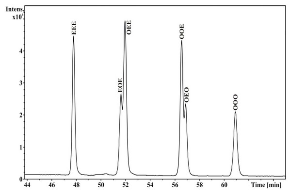 Handbook of Advanced Chromatography / Mass Spectrometry Techniques - Chapter 4 Figure 6