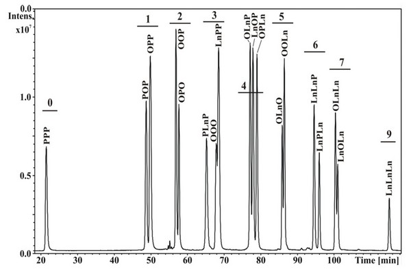Handbook of Advanced Chromatography / Mass Spectrometry Techniques -  Chapter 4 Figure 7