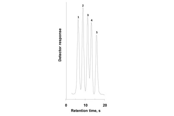 Handbook of Advanced Chromatography / Mass Spectrometry Techniques - Chapter 5 Figure 2