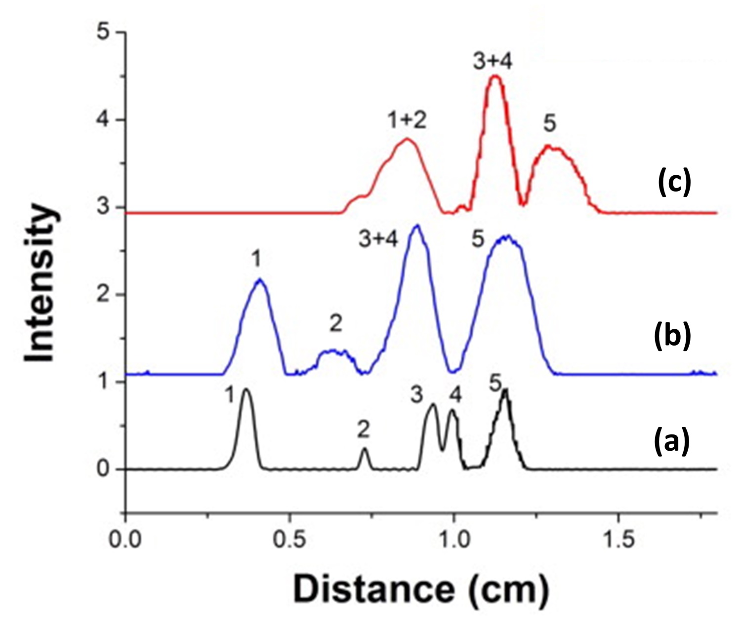 Handbook of Advanced Chromatography /Mass  Spectrometry Techniques - Chapter 5 - Figure 5