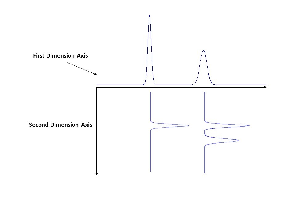 Handbook of Advanced Chromatography /Mass  Spectrometry Techniques - Chapter 7 - Figure 1