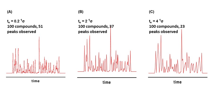 Handbook of Advanced Chromatography /Mass  Spectrometry Techniques - Chapter 7 - Figure 11
