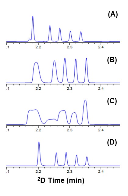 Handbook of Advanced Chromatography /Mass  Spectrometry Techniques - Chapter 7 - Figure 25