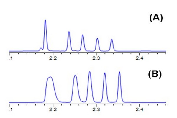 Handbook of Advanced Chromatography / Mass Spectrometry Techniques - Chapter 7 Figure 25